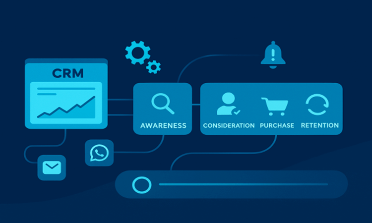 Membangun Customer Journey yang Optimal dengan Otomatisasi CRM