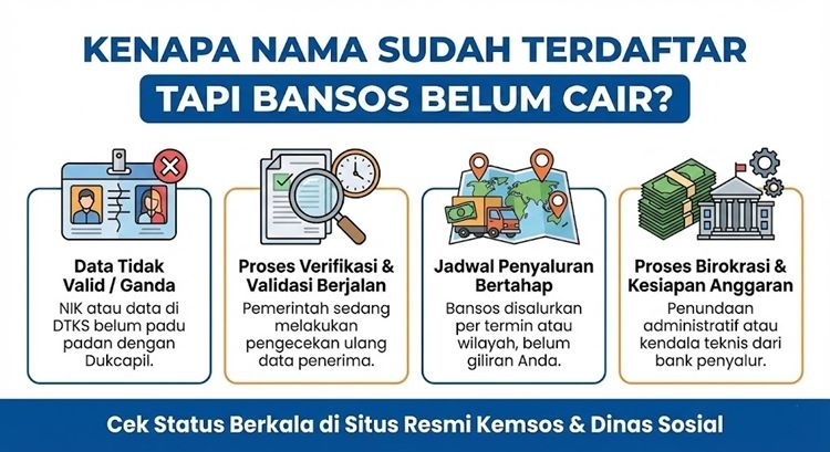 Kenapa Nama Sudah Terdaftar Tapi Bansos Belum Cair? Ini Penjelasan yang Sering Terjadi